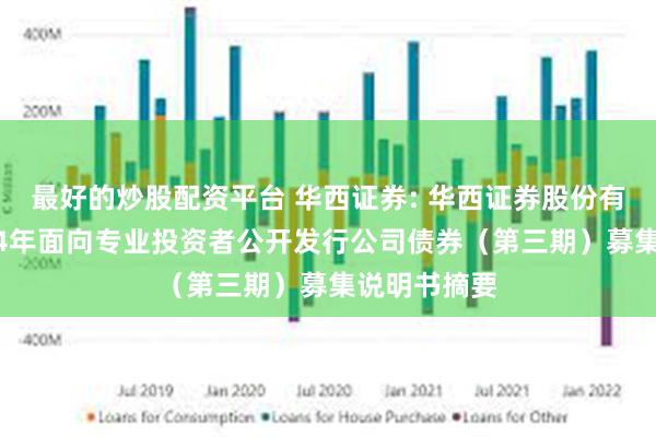 最好的炒股配资平台 华西证券: 华西证券股份有限公司2024年面向专业投资者公开发行公司债券(第三期)募集说明书摘要