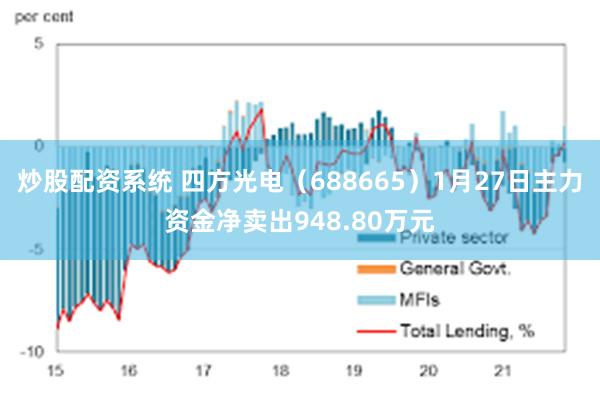 炒股配资系统 四方光电（688665）1月27日主力资金净卖出948.80万元