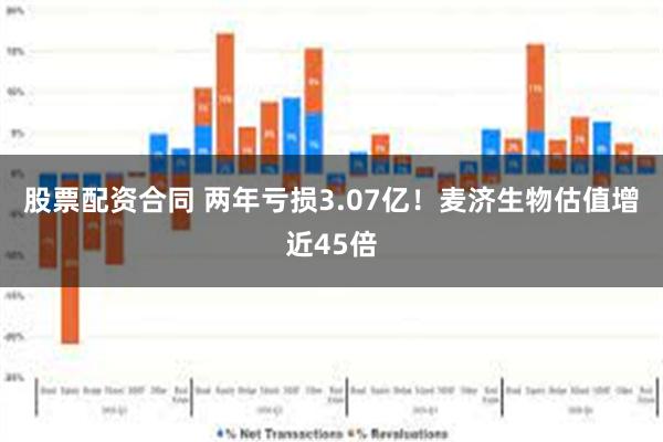 股票配资合同 两年亏损3.07亿！麦济生物估值增近45倍