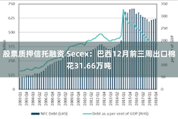 股票质押信托融资 Secex：巴西12月前三周出口棉花31.66万吨