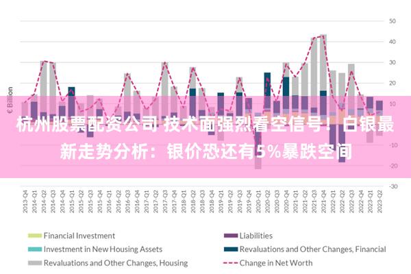 杭州股票配资公司 技术面强烈看空信号！白银最新走势分析：银价恐还有5%暴跌空间